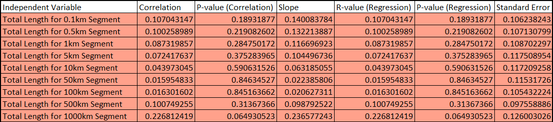 simple correlation